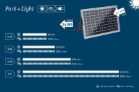 Park + Light Einspeisung Solarmodul  max. 10W IP65 Silber