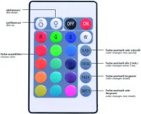 Leuchten Direkt HV NEON LED Lichtband 5m LED Strip 230V Hochvolt, IP44 49W-RGB